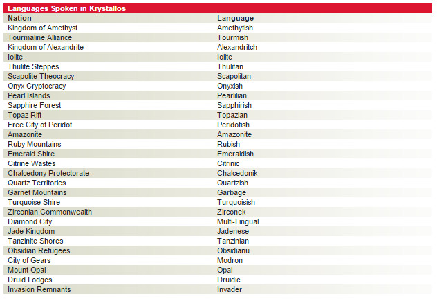 Languagechart.jpg